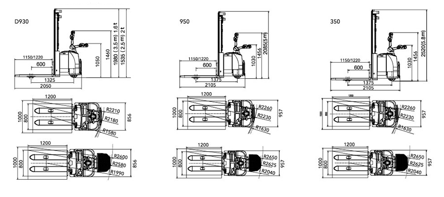 Thông Số Kỹ Thuật Xe Cdd20 D930