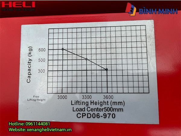 Phân Bố Tải Trọng Khi Lên Cao