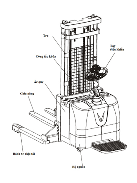 Cấu Tạo Xe Nâng điện đứng Lái