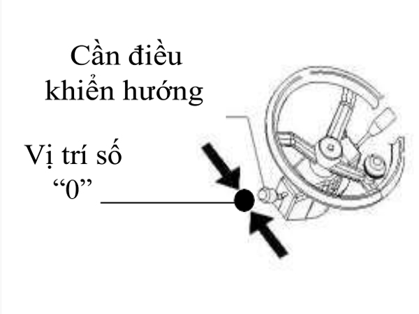 đưa Về Số 0