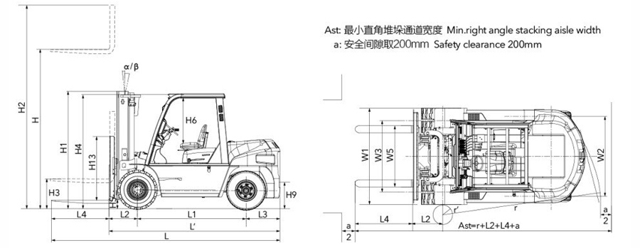 Thông Số Chi Tiết Trên Xe Nâng Dầu G series