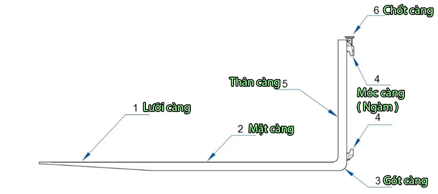 Cấu Tạo Càng Xe Nâng