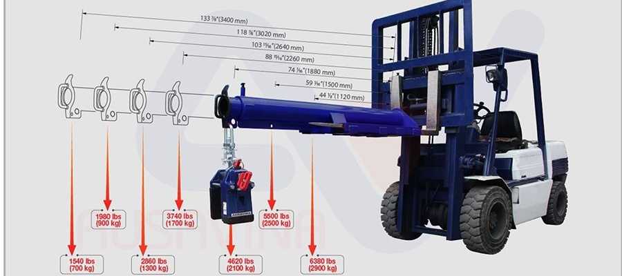 Bảng Phân Bố Tải Trọng Nâng Của Xe