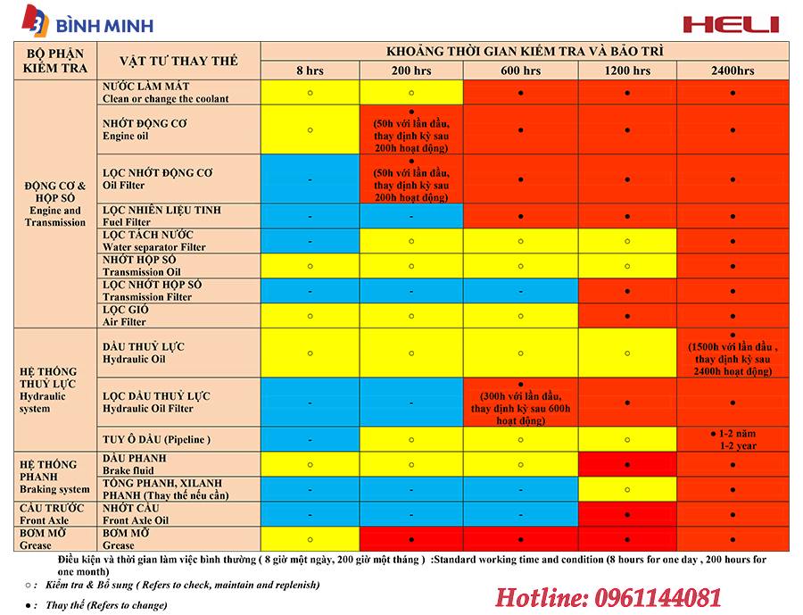 Quy Trình Bảo Dưỡng Xe Nâng Heli