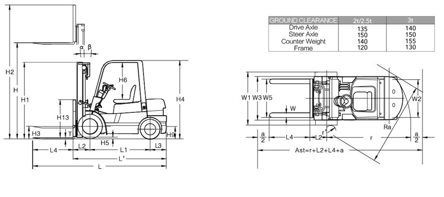 Thông Số Kỹ Thuật Xe Nâng Dầu 3 Tấn H2000